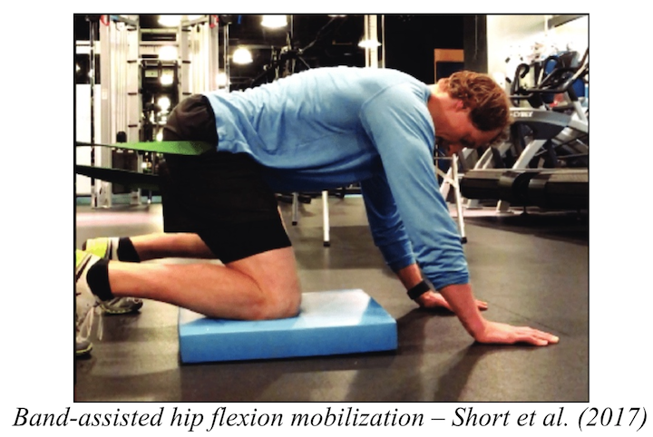 Posterior Femoral Glide During Hip Joint Mobilizations