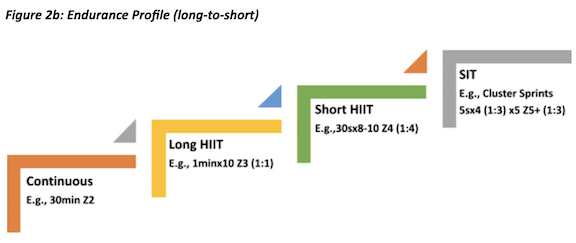 Building The Hockey Player&##x27;s Engine&##x3a; Sequential Vertical Integration and Energy Systems Development