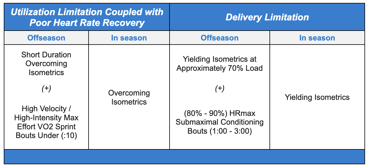 Using Moxy to Identify Isometric Strength and Conditioning Demands of Elite Hockey Players
