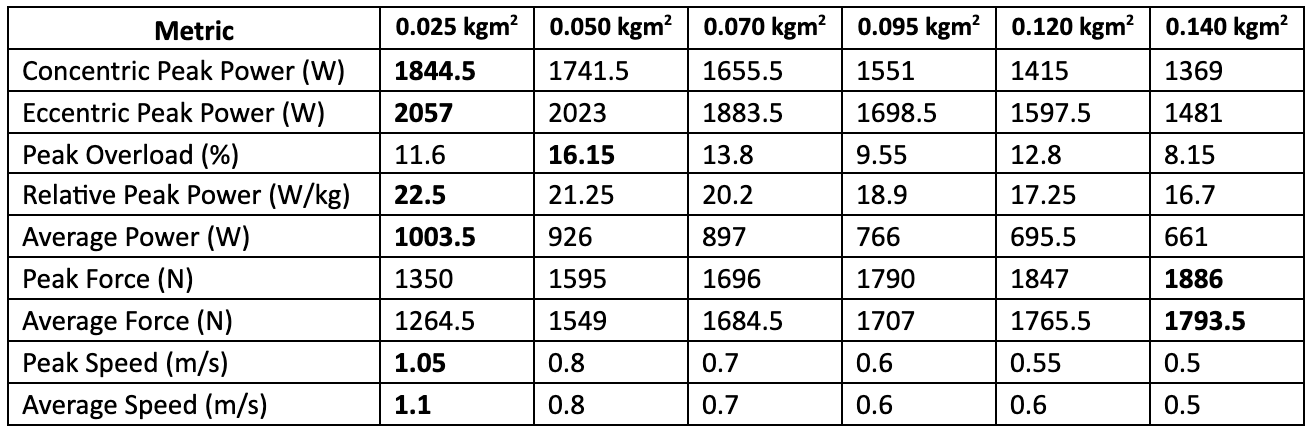 Thinking Outside the kBox&##x3a; Holistic Eccentric Training for Hockey Players