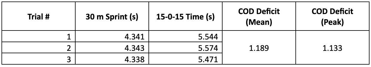 Thinking Outside the kBox&##x3a; Holistic Eccentric Training for Hockey Players