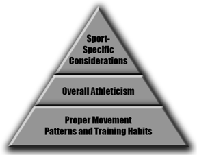 Youth Hockey Training Blueprint&##x3a; Part 2