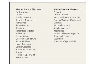 Upper and Lower Crossed Syndromes in Hockey
