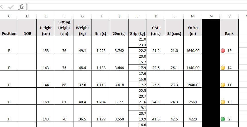 Quantifying Athleticism in Hockey