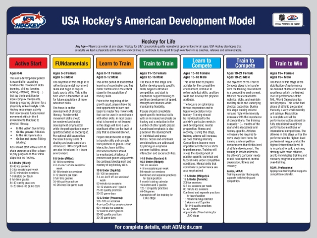 Hockey Specialization