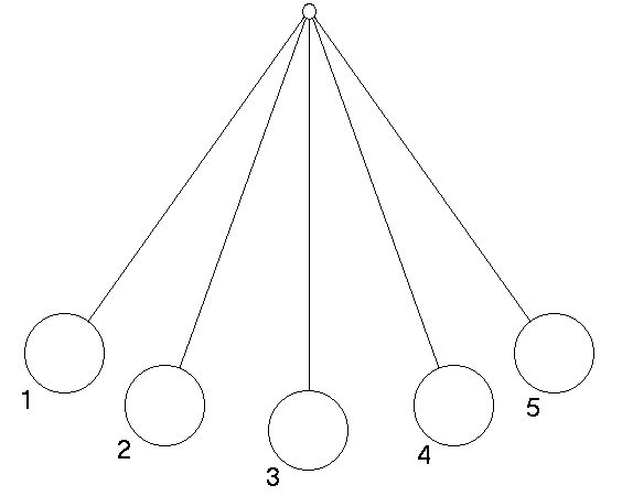 Pendulum Pendulum