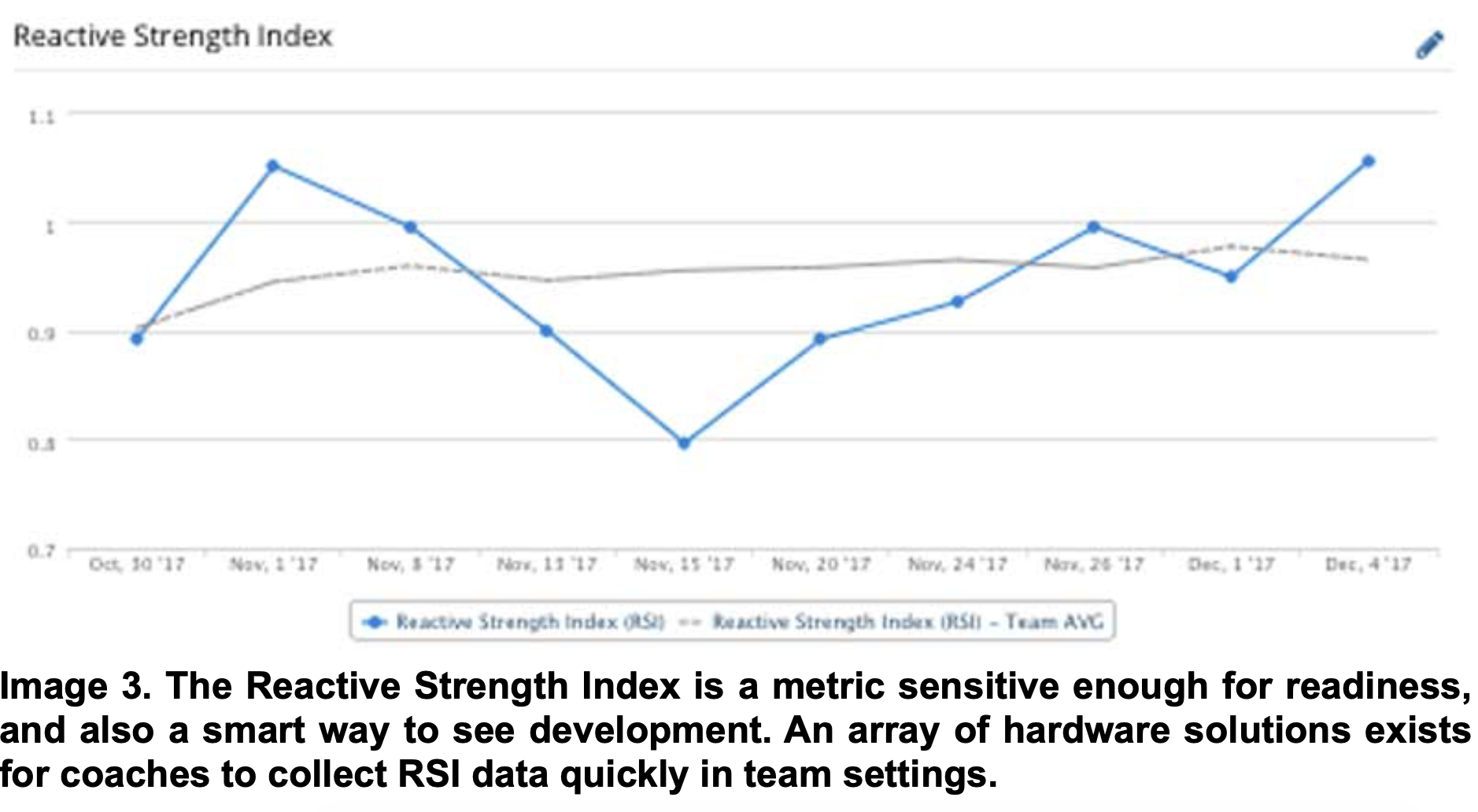 Hockey training reactive strength index