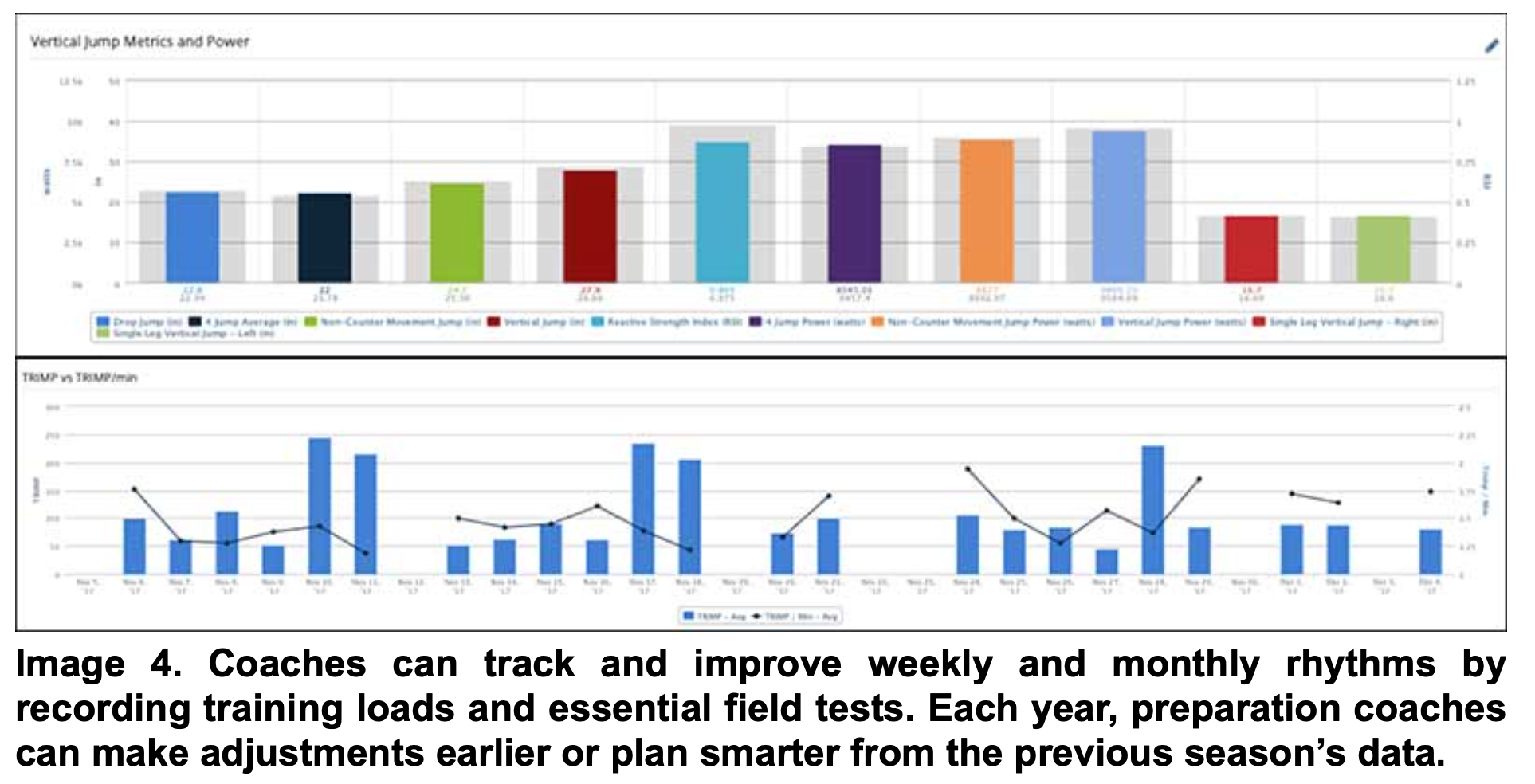 Hockey vertical jump metrics and power