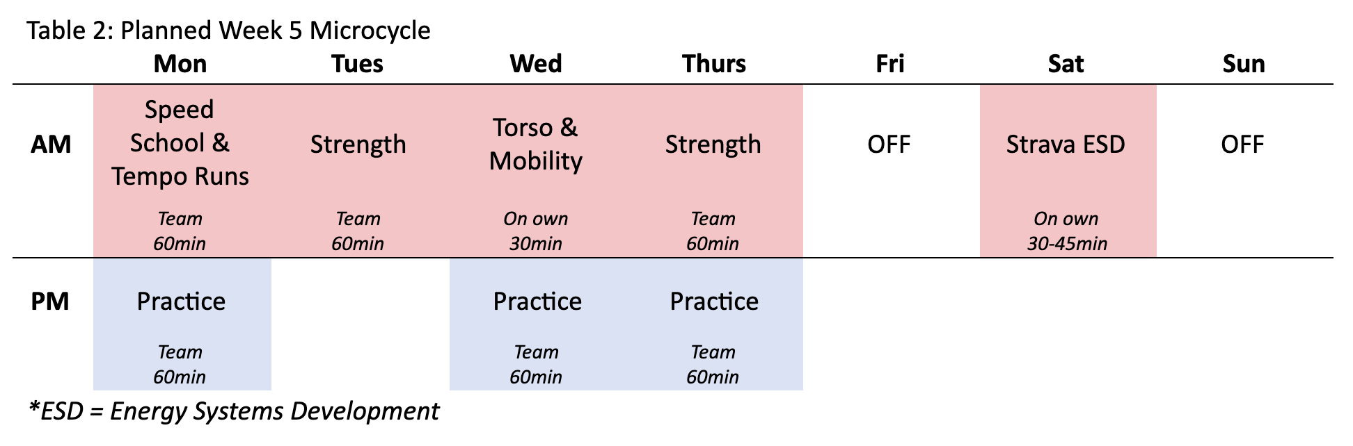 Bendus Training Loads Plan 2