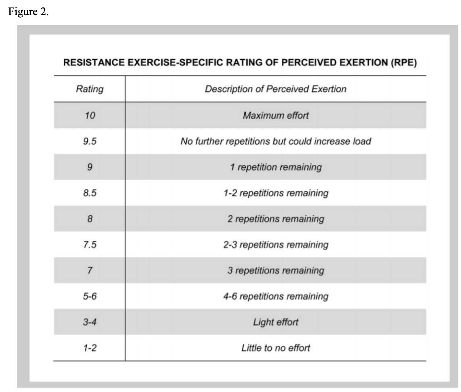 Rating of Perceived Exertion